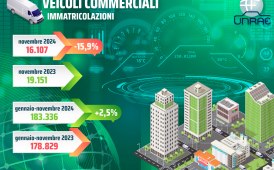 Mercato veicoli commerciali: a novembre -15,9%